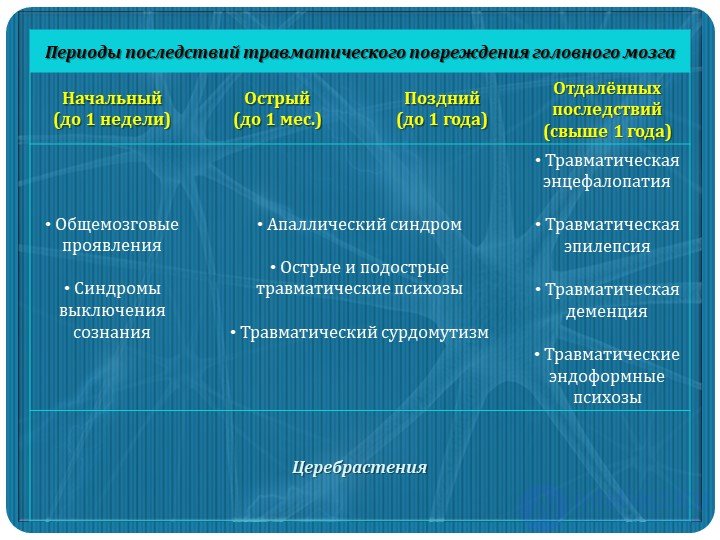 100 Psychiatry Tests with Answers and Diagrams