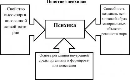 100 Psychiatry Tests with Answers and Diagrams