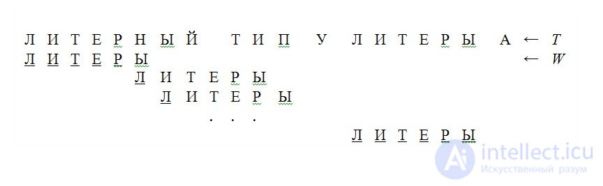 Substring Search Algorithms
