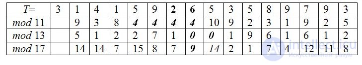 Substring Search Algorithms