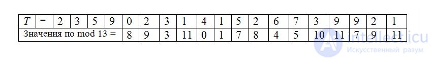Substring Search Algorithms