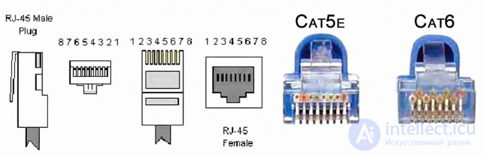 Ethernet: differences between CAT5E and CAT6 twisted-pair categories, TIAEIA-568-B and TIAEIA-568-A wiring diagrams