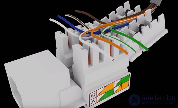 Ethernet: differences between CAT5E and CAT6 twisted-pair categories, TIAEIA-568-B and TIAEIA-568-A wiring diagrams