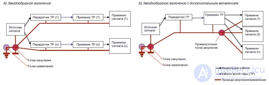 Ethernet: differences between CAT5E and CAT6 twisted-pair categories, TIAEIA-568-B and TIAEIA-568-A wiring diagrams