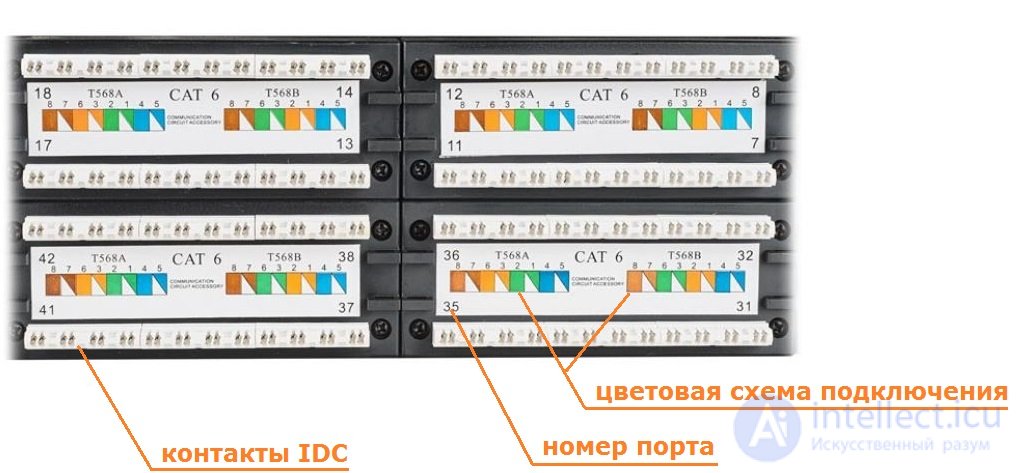 Ethernet: differences between CAT5E and CAT6 twisted-pair categories, TIAEIA-568-B and TIAEIA-568-A wiring diagrams