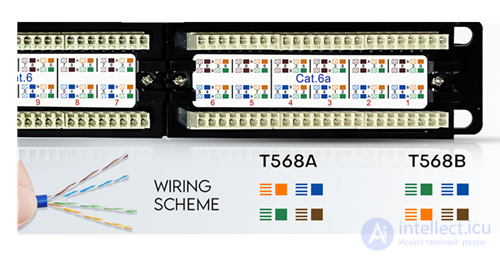 Ethernet: differences between CAT5E and CAT6 twisted-pair categories, TIAEIA-568-B and TIAEIA-568-A wiring diagrams