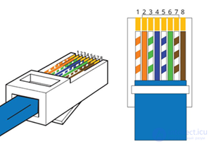 Ethernet: differences between CAT5E and CAT6 twisted-pair categories, TIAEIA-568-B and TIAEIA-568-A wiring diagrams