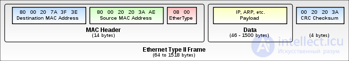 Ethernet: differences between CAT5E and CAT6 twisted-pair categories, TIAEIA-568-B and TIAEIA-568-A wiring diagrams