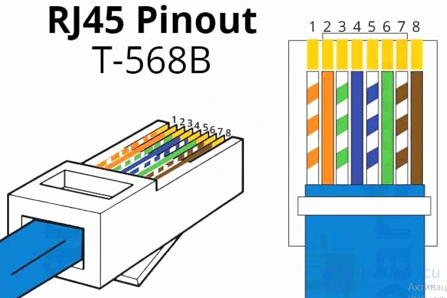 Ethernet: differences between CAT5E and CAT6 twisted-pair categories, TIAEIA-568-B and TIAEIA-568-A wiring diagrams