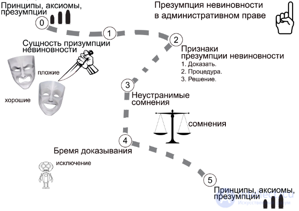 Presumption of Innocence: Essence, History and Features in Different Countries