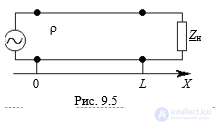 Semi-Infinite and Finite-Length Lines, Reflections, and Traveling-Wave Operating Modes