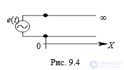 Semi-Infinite and Finite-Length Lines, Reflections, and Traveling-Wave Operating Modes