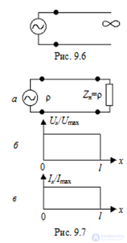Semi-Infinite and Finite-Length Lines, Reflections, and Traveling-Wave Operating Modes