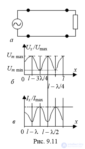 Semi-Infinite and Finite-Length Lines, Reflections, and Traveling-Wave Operating Modes