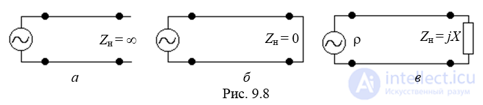 Semi-Infinite and Finite-Length Lines, Reflections, and Traveling-Wave Operating Modes