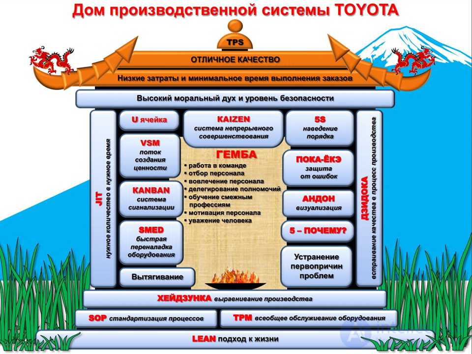 Lean Manufacturing: Principles, Tools and Types of Waste