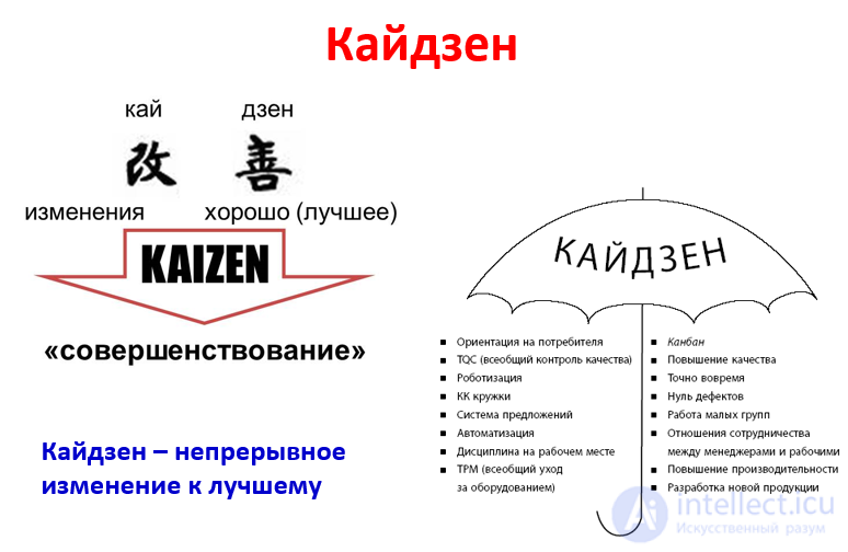 Lean Manufacturing: Principles, Tools and Types of Waste