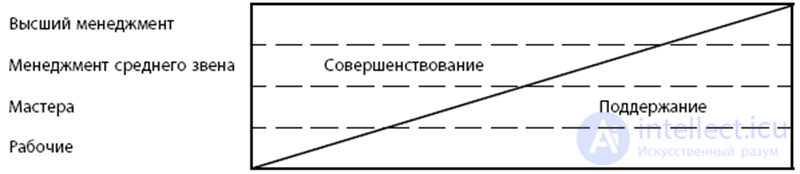 Lean Manufacturing: Principles, Tools and Types of Waste