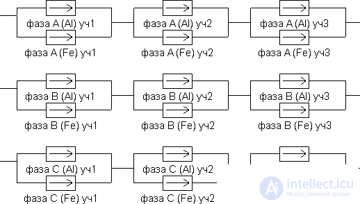 Transposition of Overhead Transmission Line Conductors, with Worked Examples