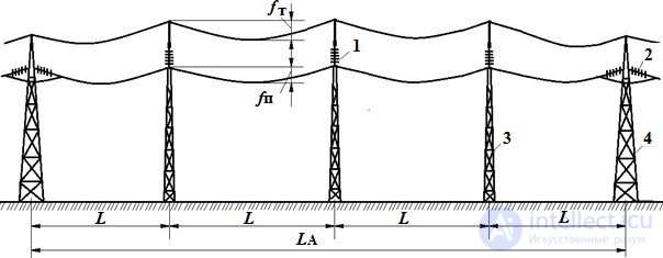 Transposition of Overhead Transmission Line Conductors, with Worked Examples