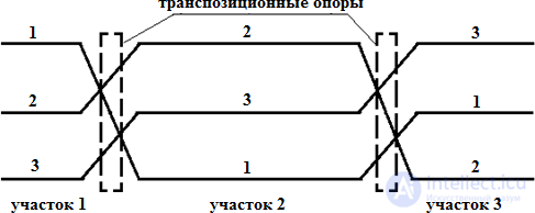 Transposition of Overhead Transmission Line Conductors, with Worked Examples