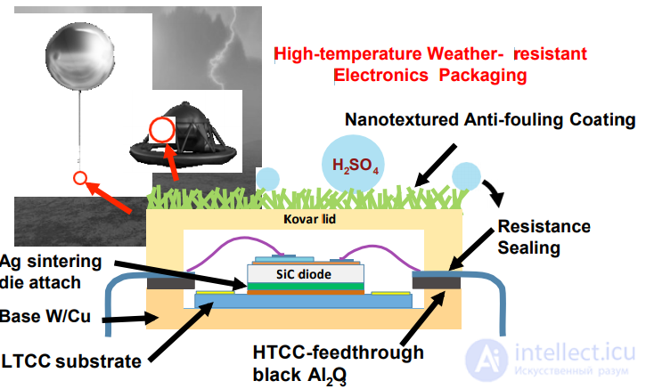High-Temperature and Diamond Electronics: Applications, Features, and Designs