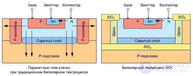 High-Temperature and Diamond Electronics: Applications, Features, and Designs