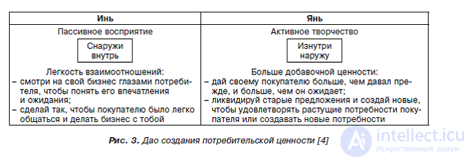 The Sheth–Newman–Gross Theory of Consumption Values