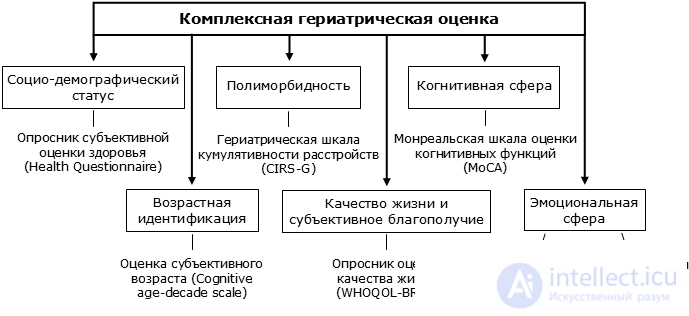 Communicating with Elderly People: Tactics and Age-Related Changes