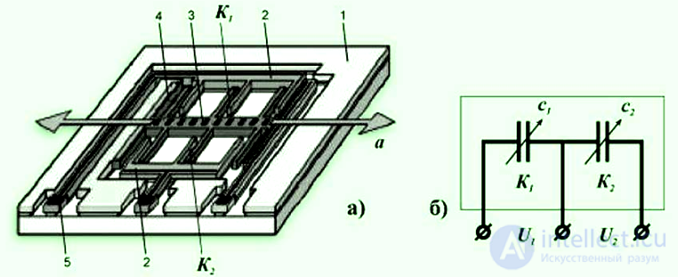 Gyroscope and Accelerometer (Acceleration Sensor), Shock Sensor, Tilt Sensor, G-Sensor