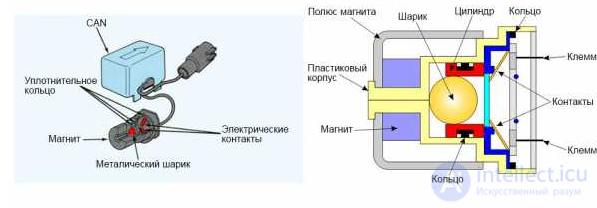Gyroscope and Accelerometer (Acceleration Sensor), Shock Sensor, Tilt Sensor, G-Sensor