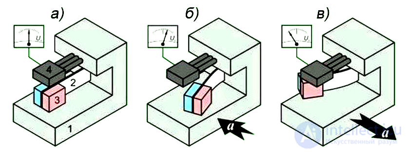 Gyroscope and Accelerometer (Acceleration Sensor), Shock Sensor, Tilt Sensor, G-Sensor