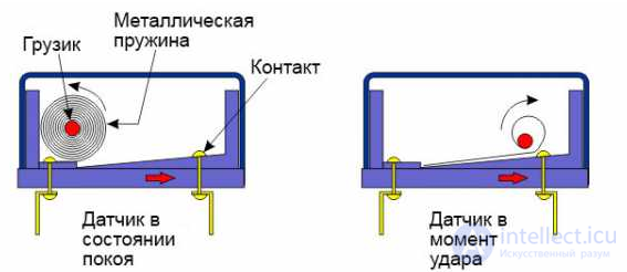 Gyroscope and Accelerometer (Acceleration Sensor), Shock Sensor, Tilt Sensor, G-Sensor