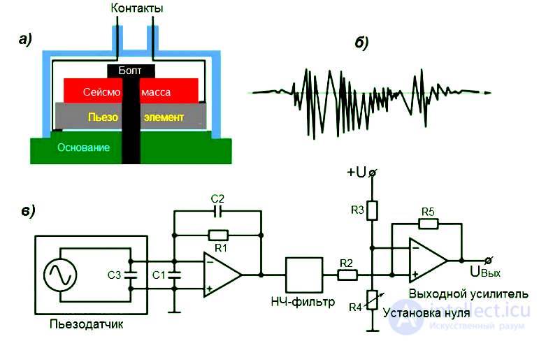 Gyroscope and Accelerometer (Acceleration Sensor), Shock Sensor, Tilt Sensor, G-Sensor