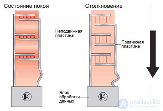 Gyroscope and Accelerometer (Acceleration Sensor), Shock Sensor, Tilt Sensor, G-Sensor