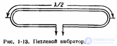 The Pistolkors Folded Dipole (Stub Dipole) Antenna