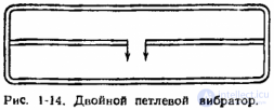 The Pistolkors Folded Dipole (Stub Dipole) Antenna