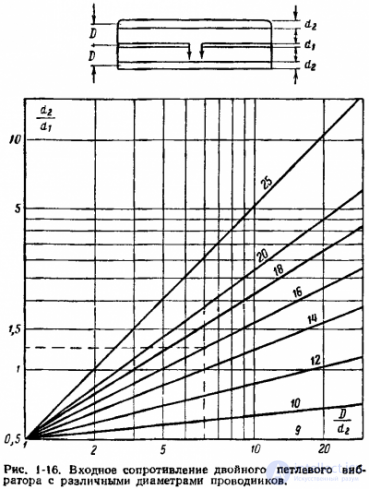 The Pistolkors Folded Dipole (Stub Dipole) Antenna