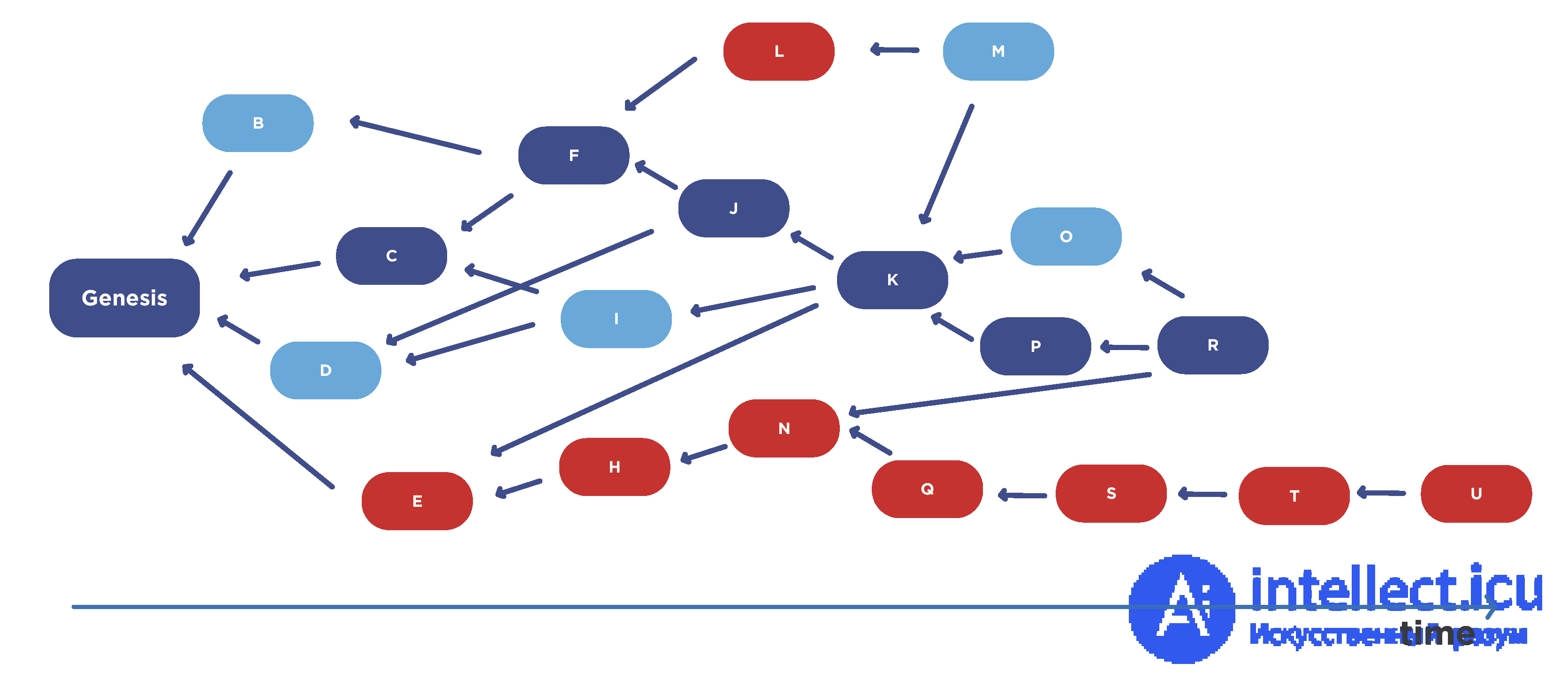 Consensus Protocols in Decentralized Environments and the Byzantine Generals Problem