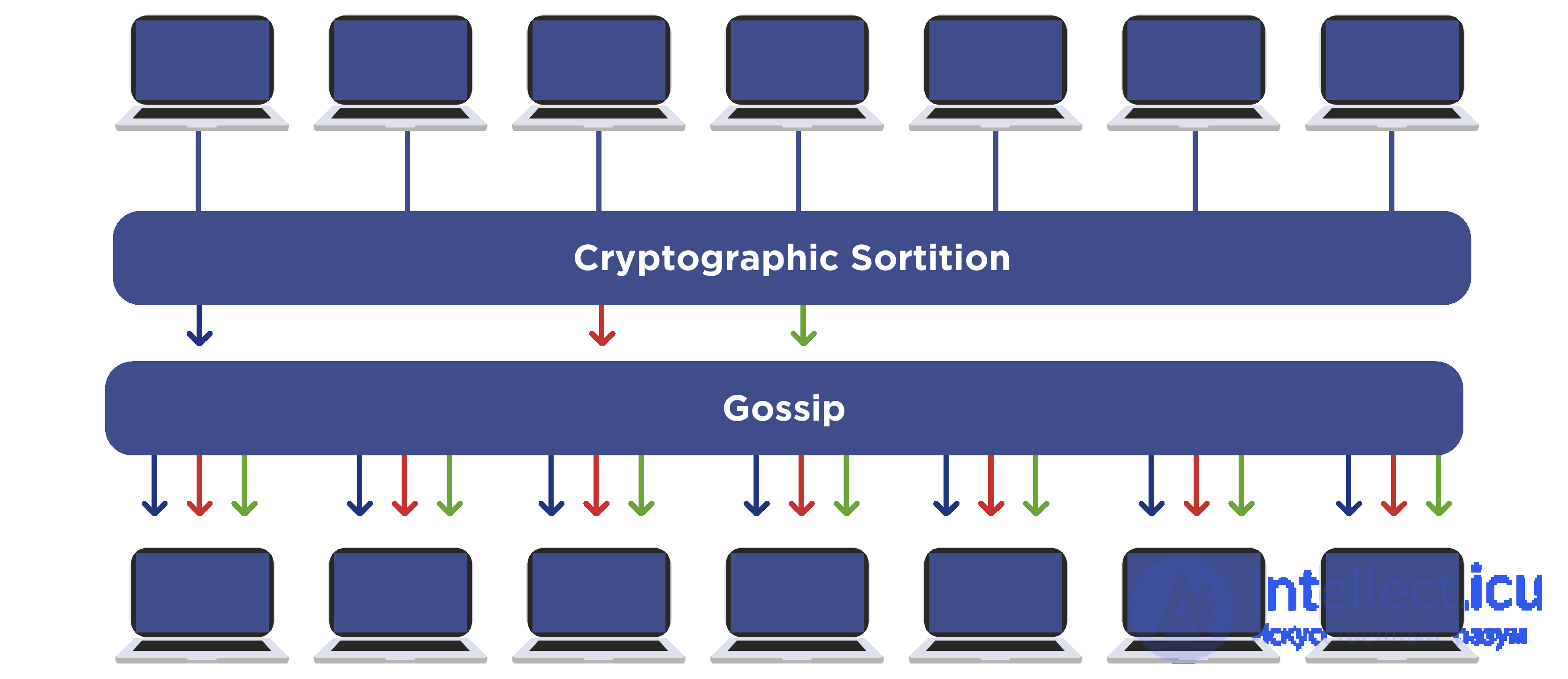 Consensus Protocols in Decentralized Environments and the Byzantine Generals Problem