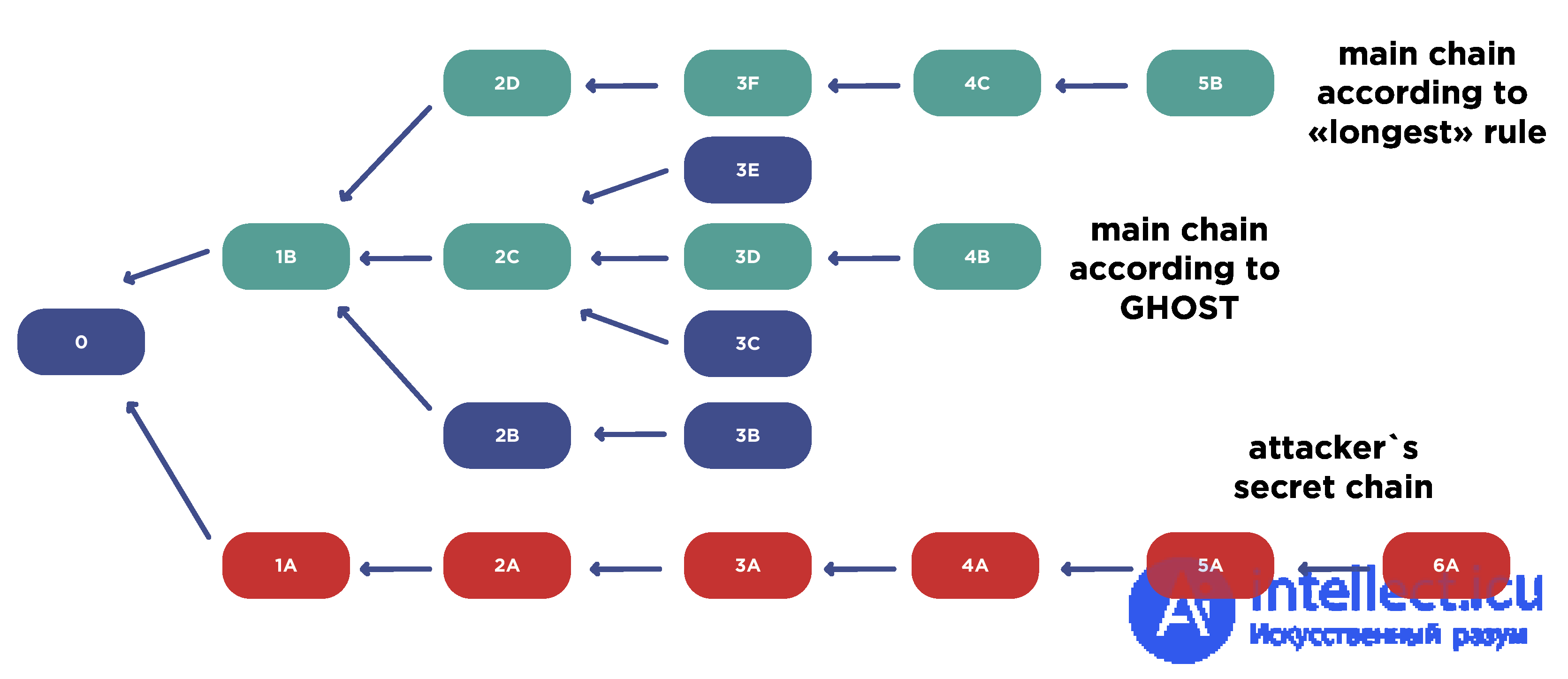 Consensus Protocols in Decentralized Environments and the Byzantine Generals Problem