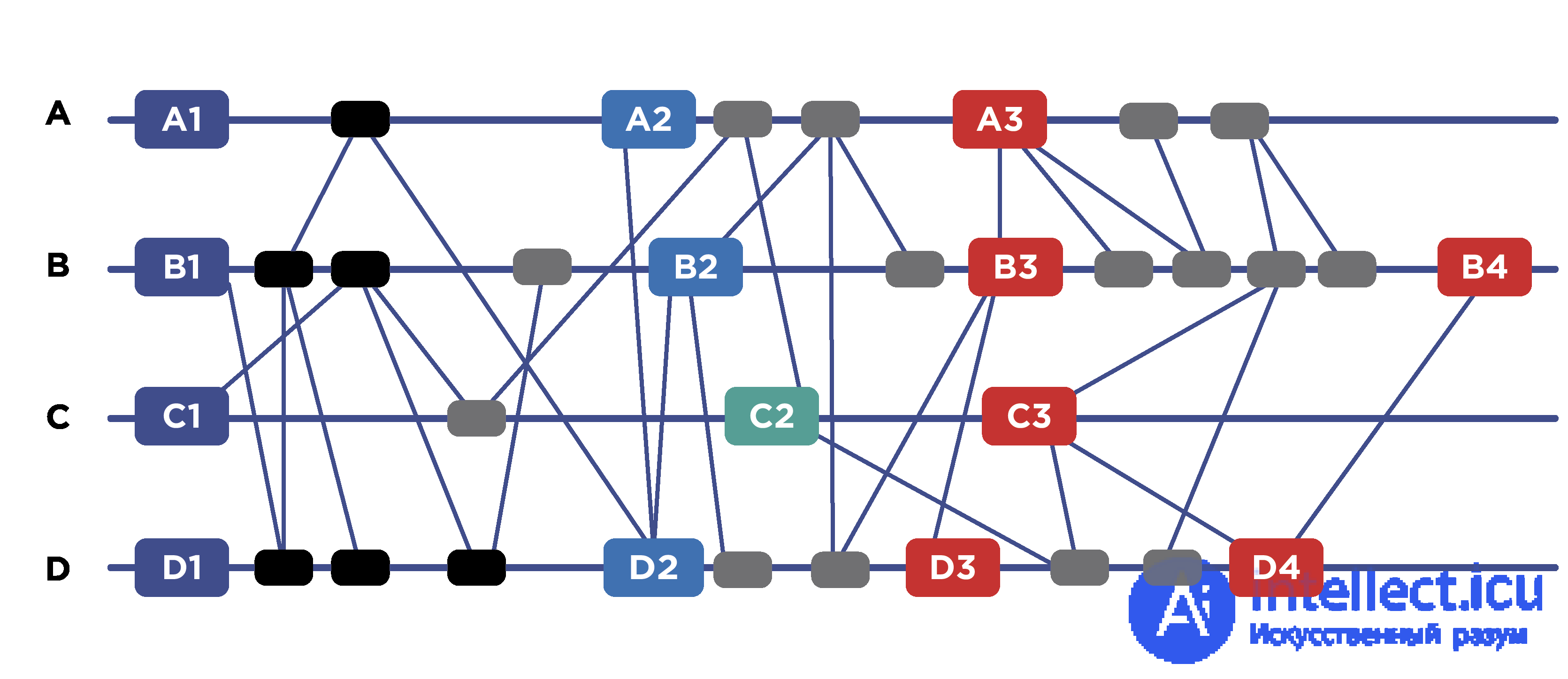Consensus Protocols in Decentralized Environments and the Byzantine Generals Problem