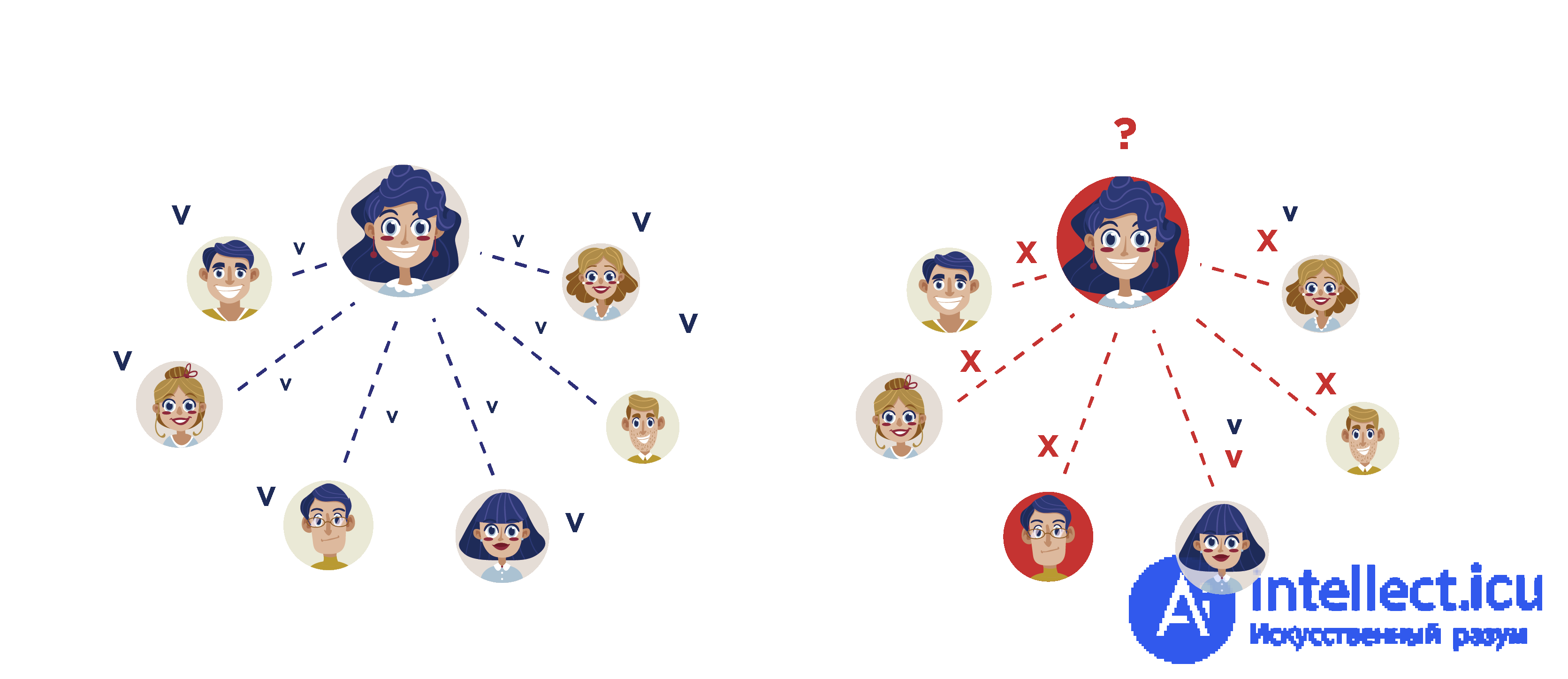 Consensus Protocols in Decentralized Environments and the Byzantine Generals Problem
