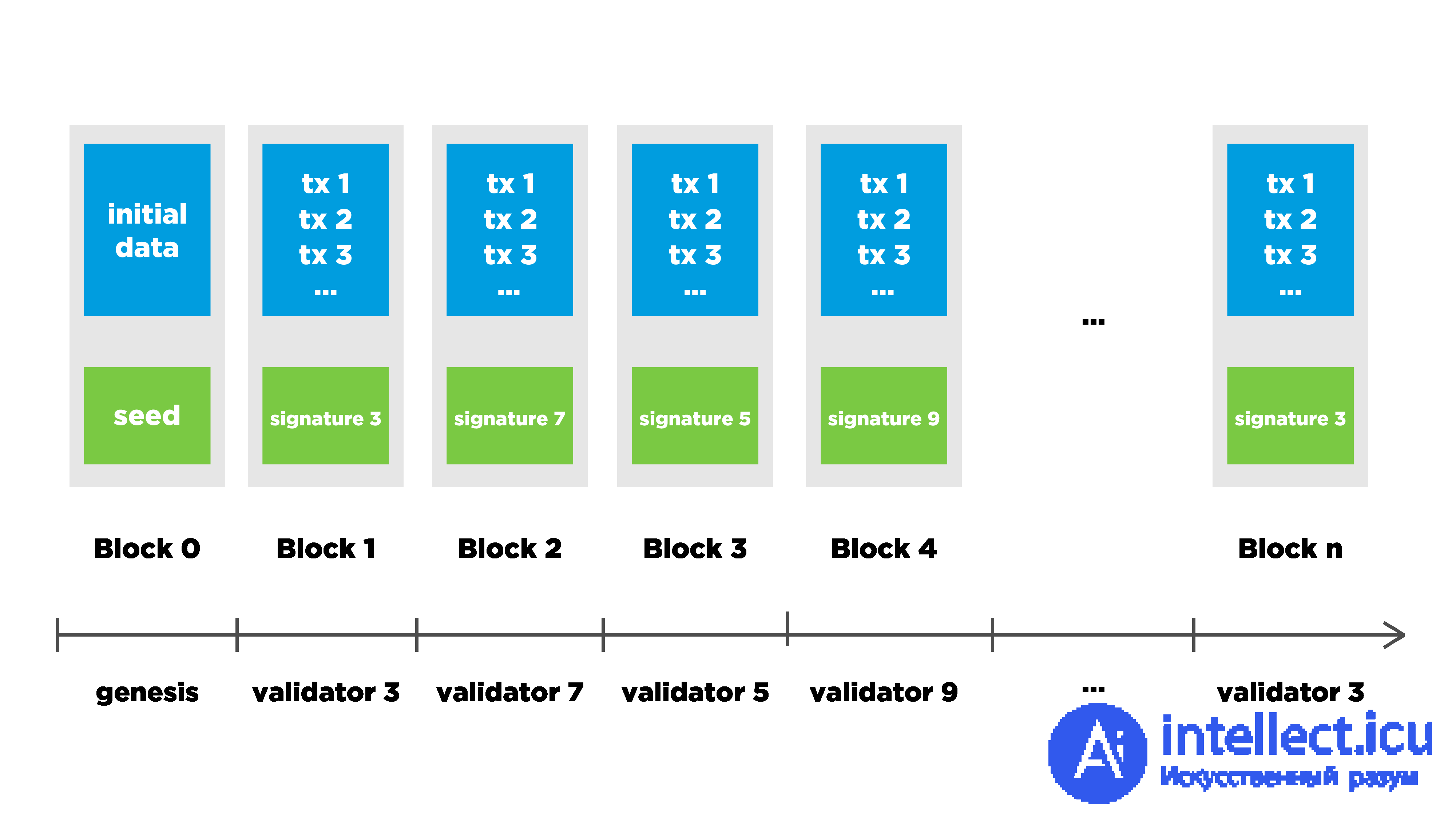 Consensus Protocols in Decentralized Environments and the Byzantine Generals Problem