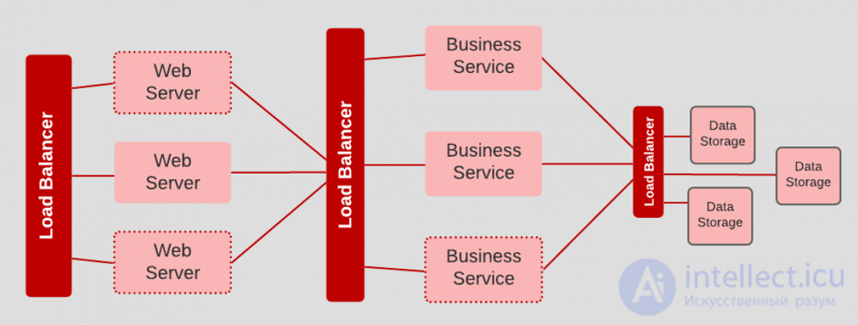 The 12 Factor App: Architecture for Scalable Applications