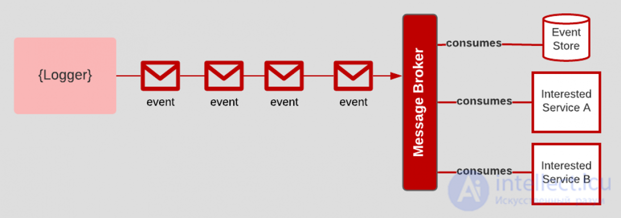 The 12 Factor App: Architecture for Scalable Applications