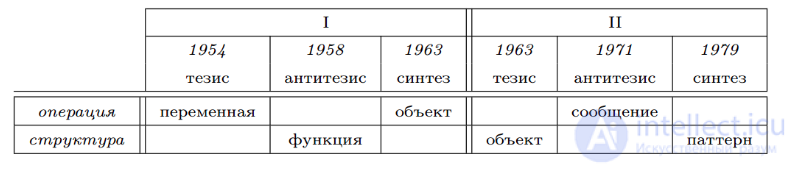 Jerk as the Derivative of Acceleration; the Fourth, Fifth and Sixth Derivatives of Displacement
