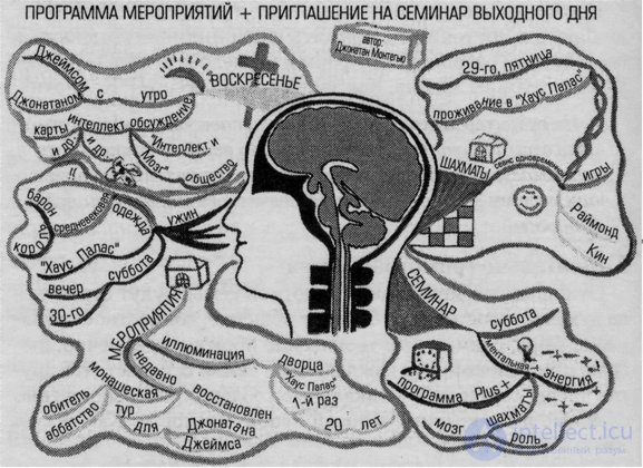   The concept of mental literacy 