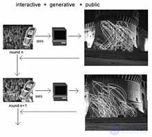 Systems Art