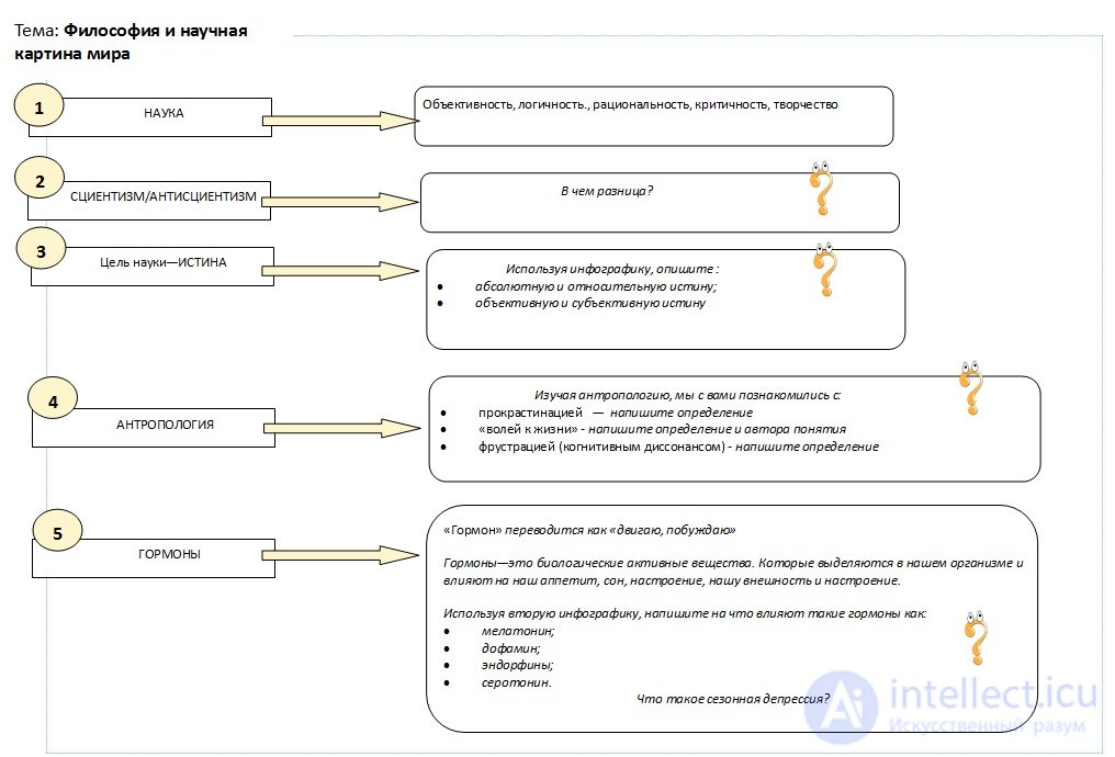 1000 Online Philosophy Tests with Answers, Diagrams, and Infographics